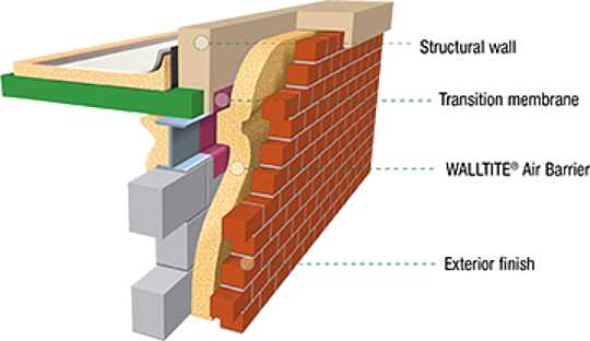 WALLTITE® closed-cell spray foam | BASF SPF for Architects